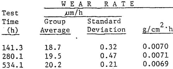 grinding-ball-charging-wear-rate