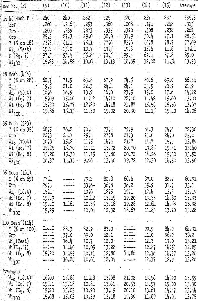 grinding-calculation table-2