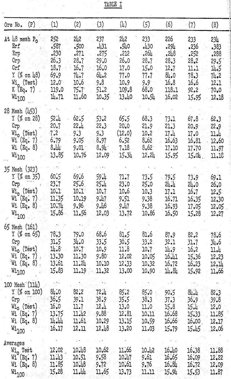 grinding-calculation table