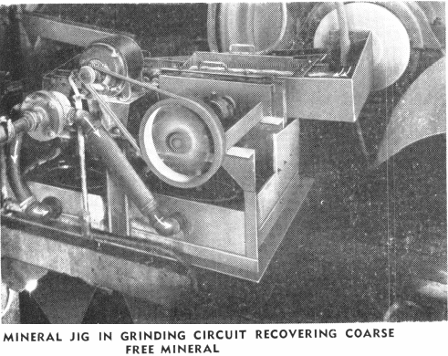 Grinding Circuit