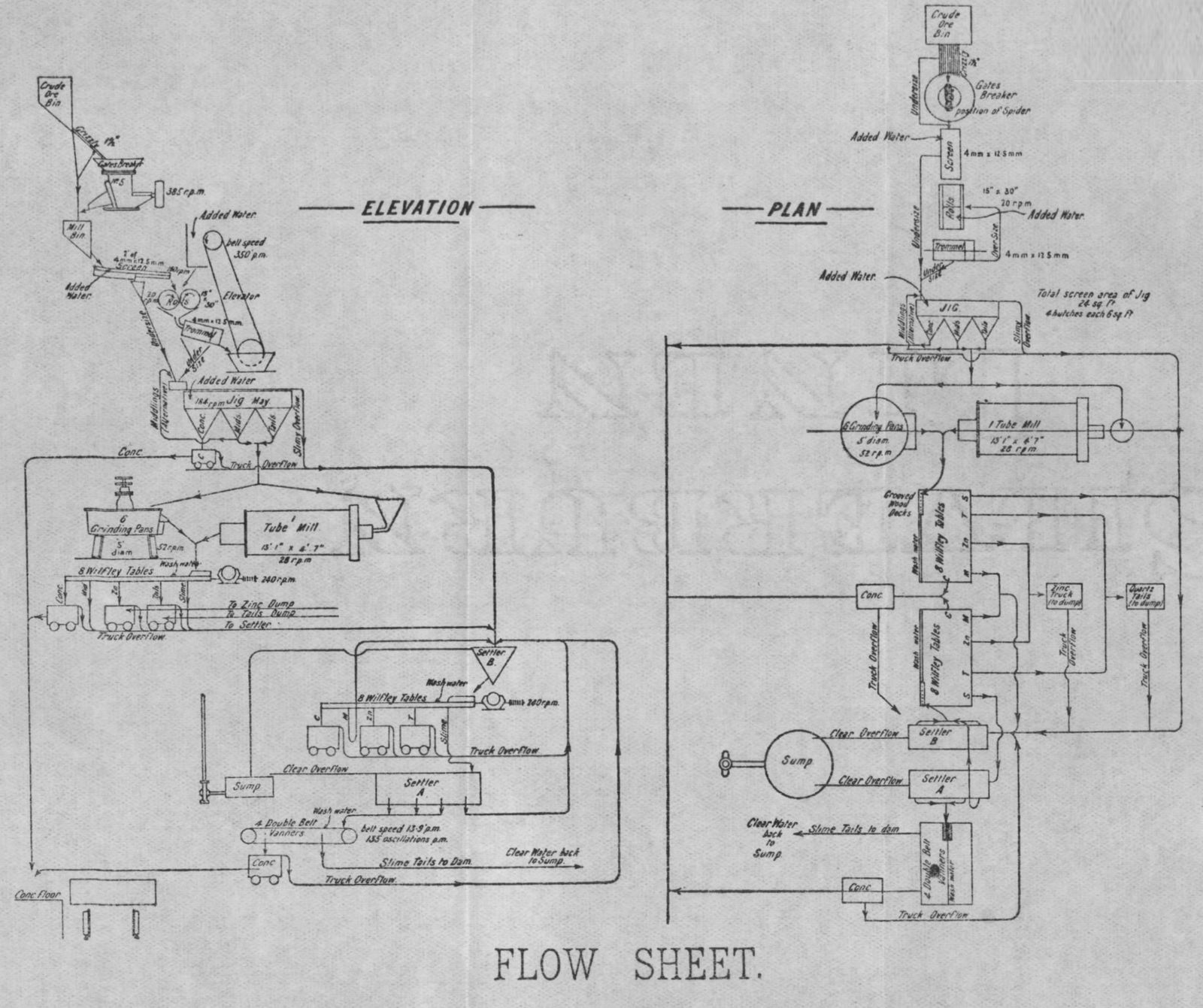 grinding circuit flowsheet