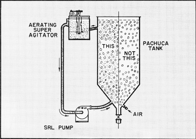 grinding-flotation-aerating