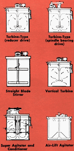 grinding-flotation-agitator