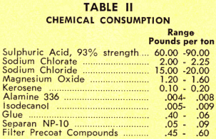 grinding-flotation-chemical-consumption