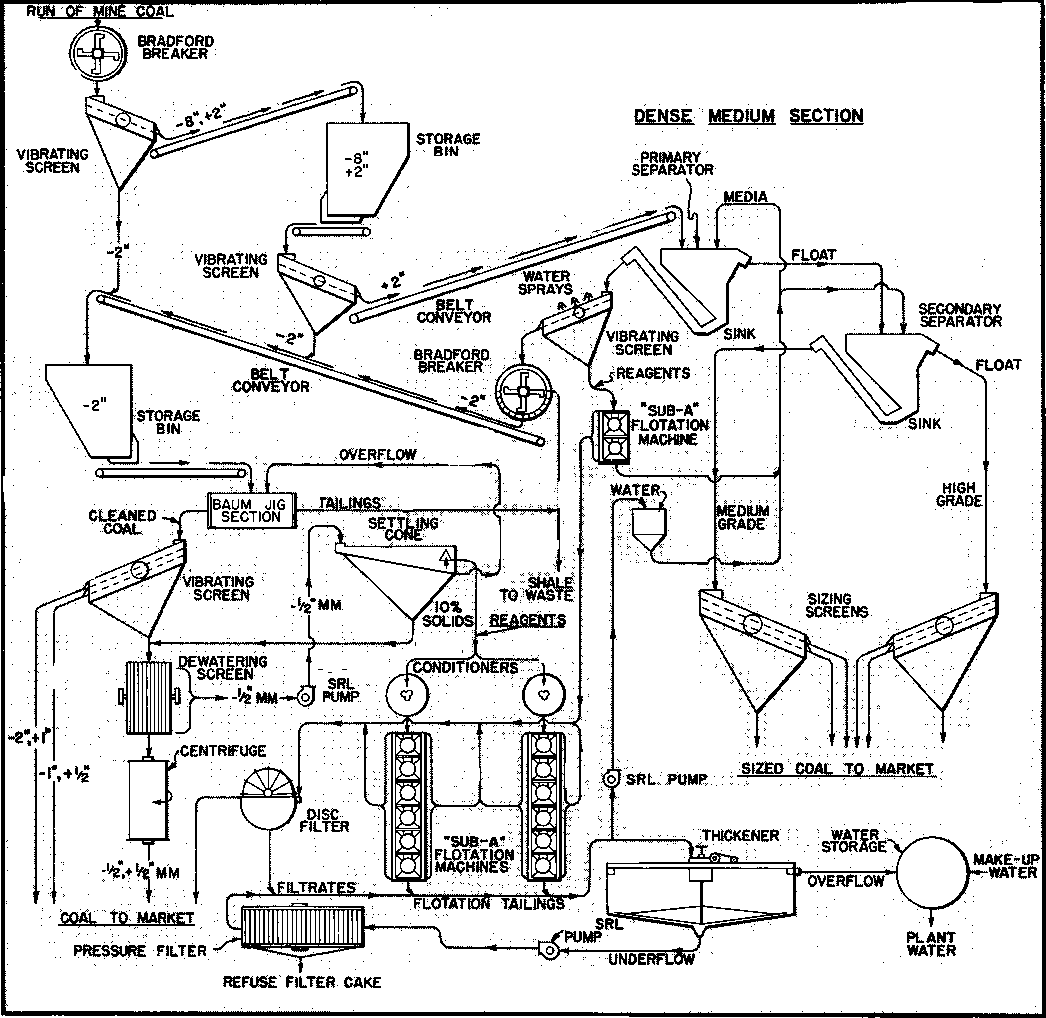 grinding-flotation-coal