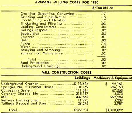 grinding-flotation-cost