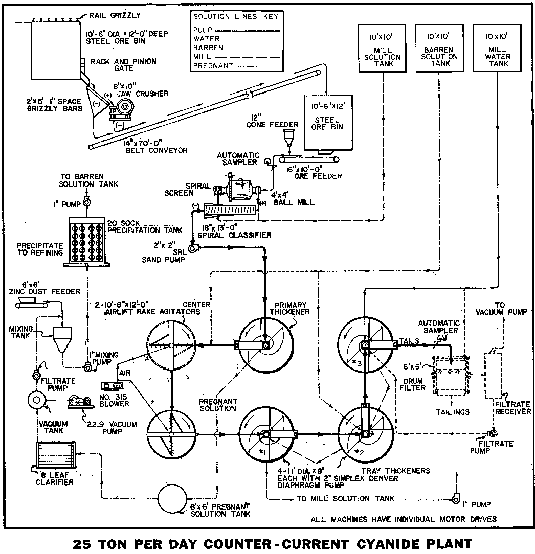 grinding-flotation-counter-current