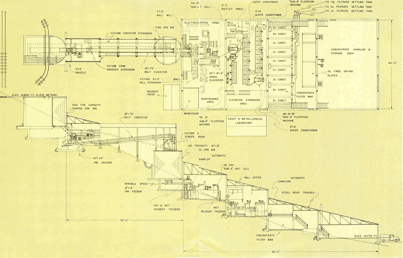 grinding-flotation-crusher-expansion