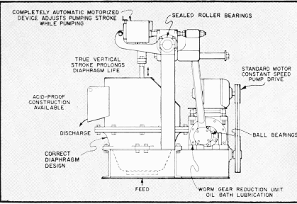 grinding-flotation-diaphragm-pump