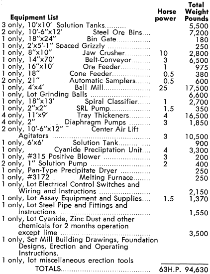 grinding-flotation-equipment-list