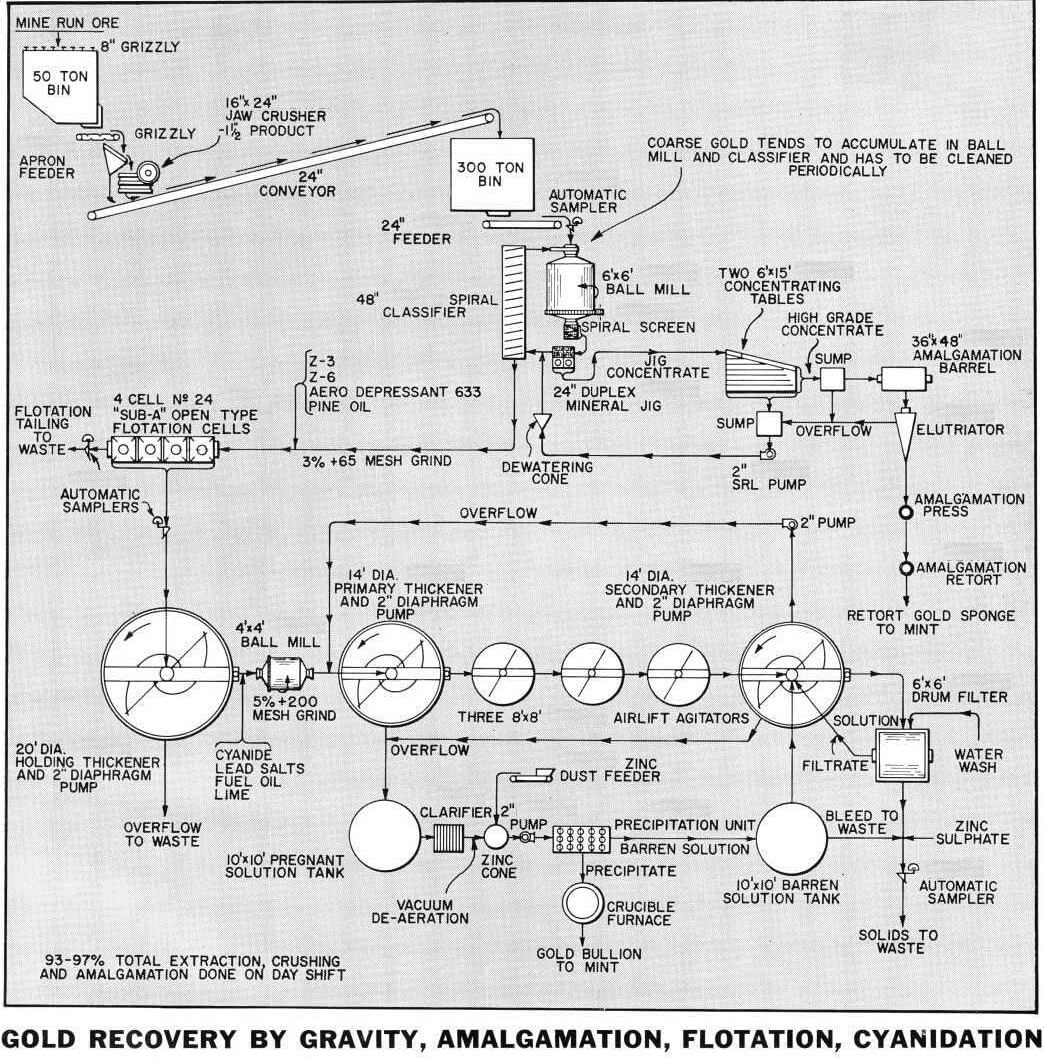 grinding-flotation-gold-recovery