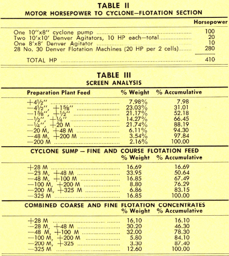grinding-flotation-horsepower