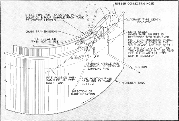 grinding-flotation-indicator