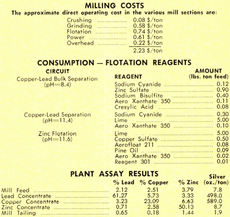 grinding-flotation-milling-costs