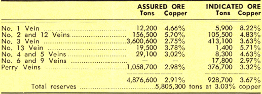 grinding-flotation-ore