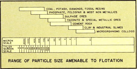 grinding-flotation-particle-size