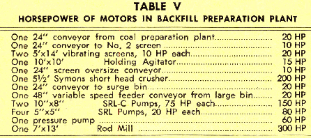 grinding-flotation-preparation-plant