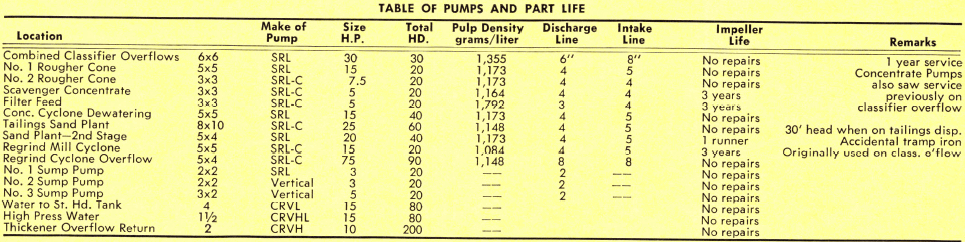 grinding-flotation-pump-and-part