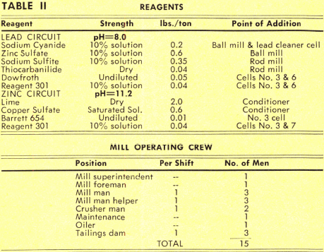 grinding-flotation-reagents