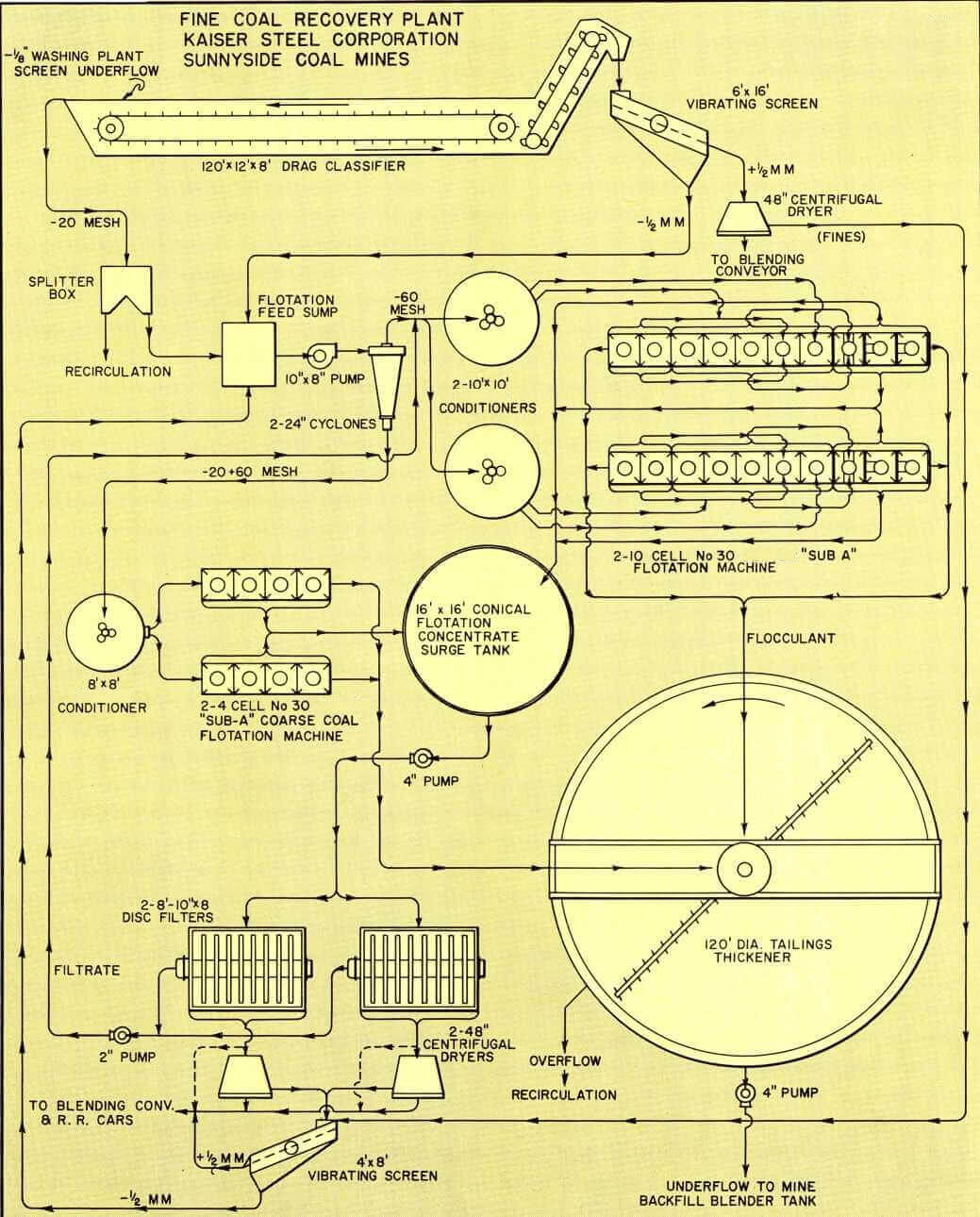 grinding-flotation-recovery-plant