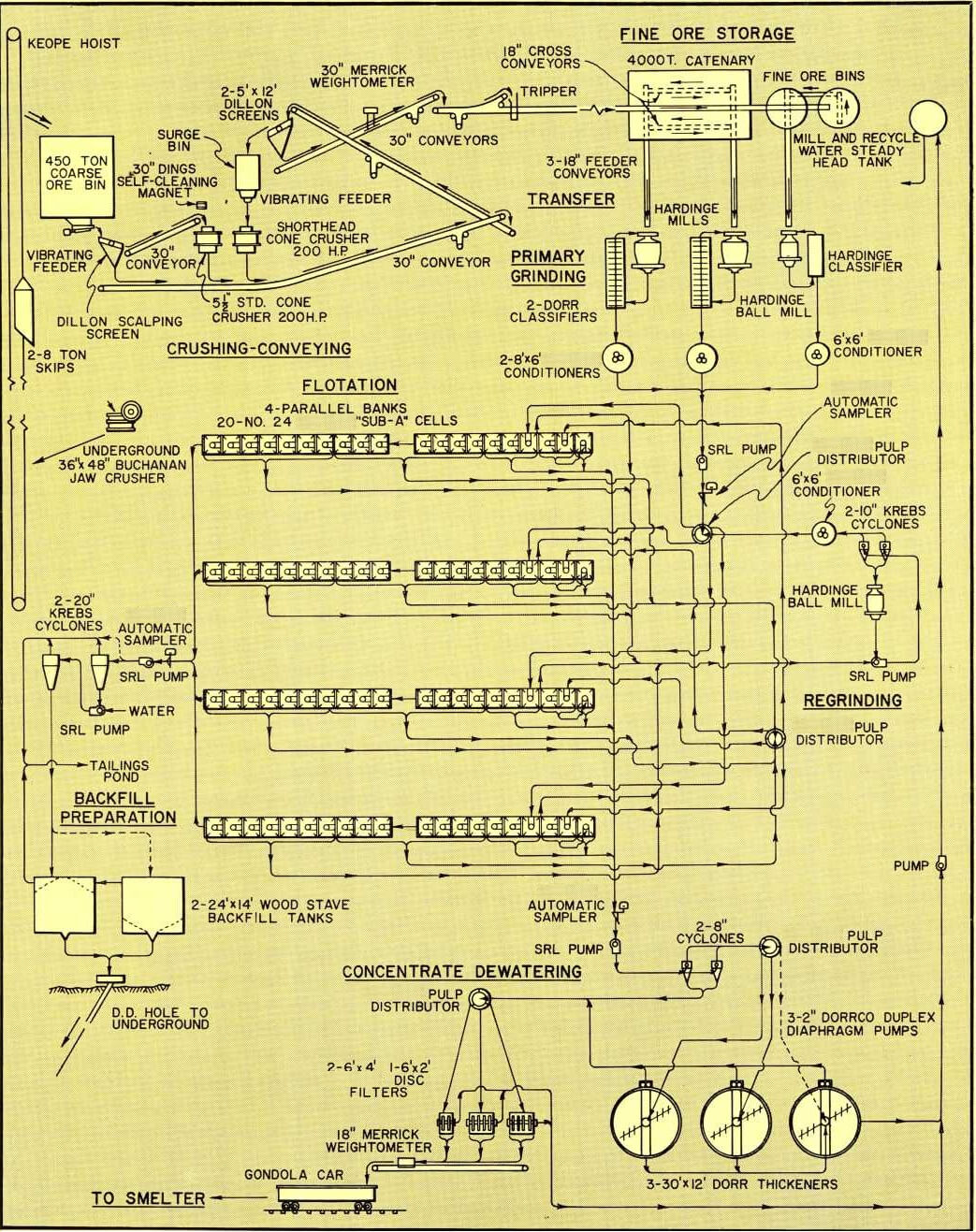 grinding-flotation-smelter