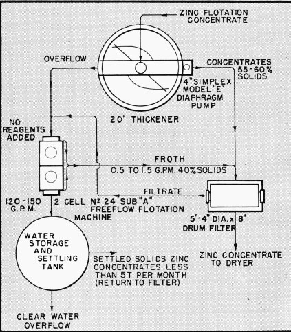 grinding-flotation-zinc