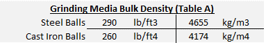 Grinding Media Bulk Density