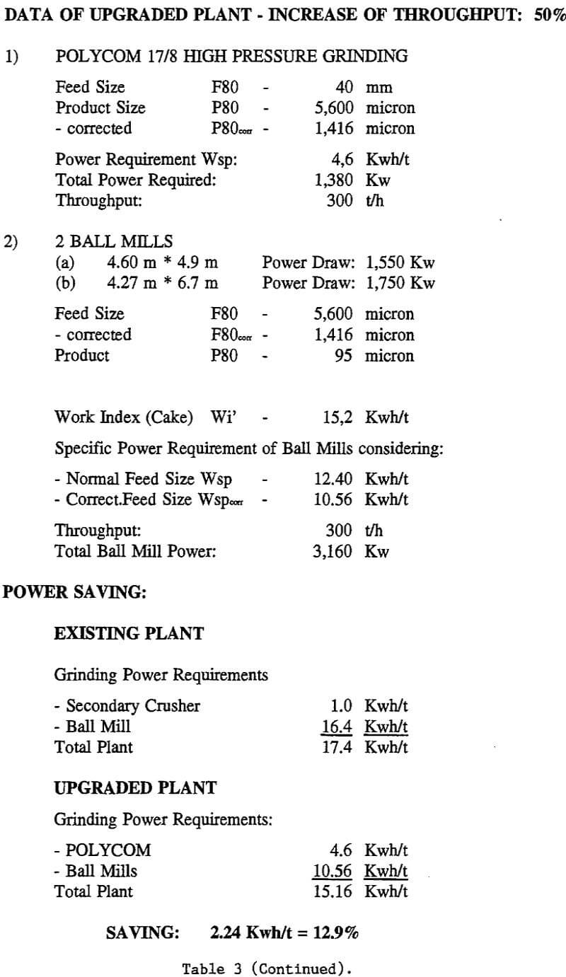 grinding-rolls increase of throughput