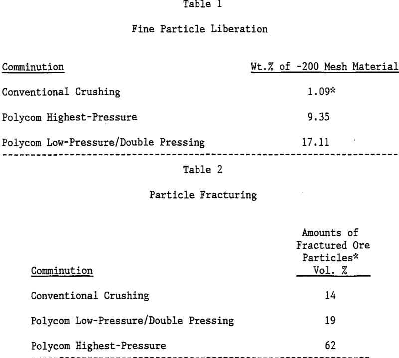 grinding-rolls particle fracturing