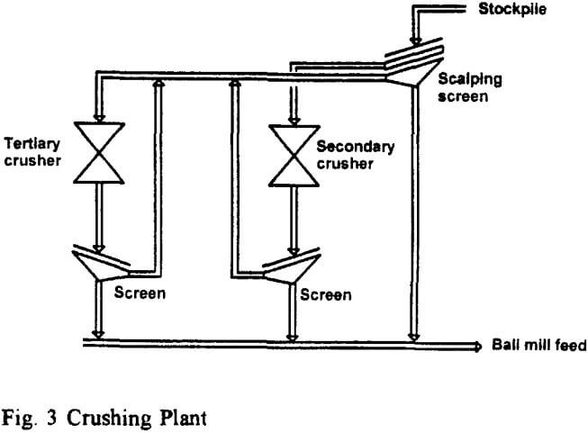 grinding-for-copper-crushing-plant