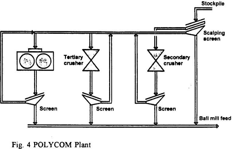 grinding-for-copper-polycom-plant