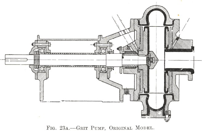 Grit Pump