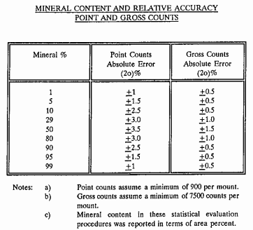 Gross_Count_Procedure