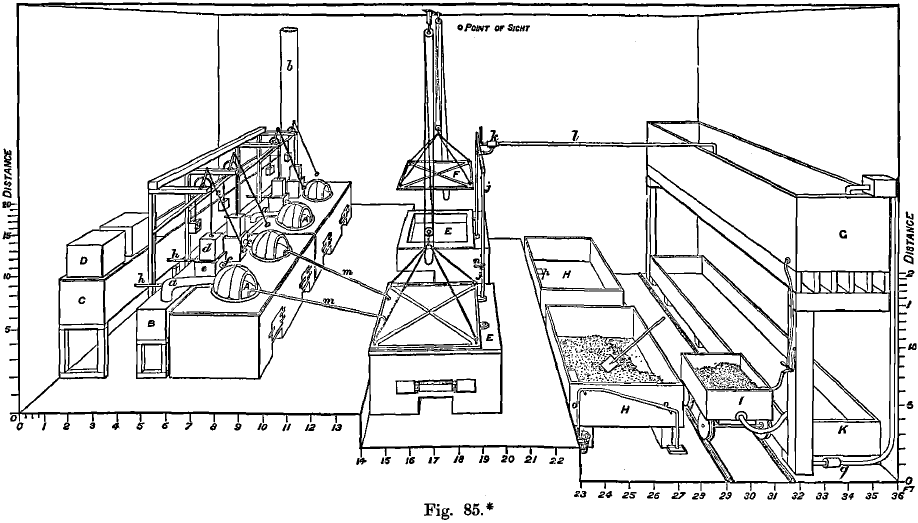 Gutzkow Process