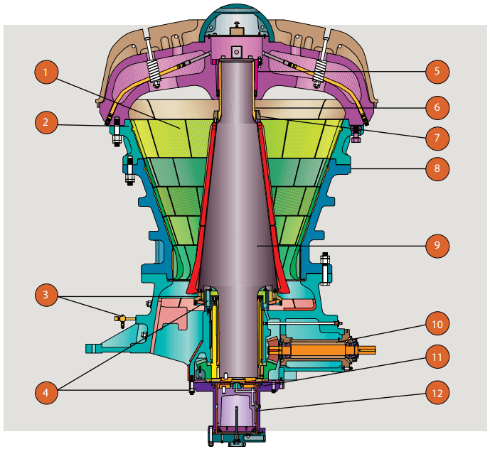 gyratory rock crusher