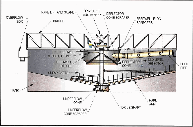 HIGH-CAPACITY THICKENER