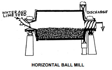 HORIZONTAL_BALL_MILL