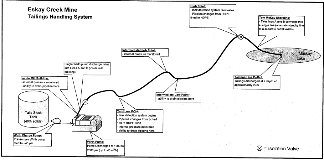 Handling System