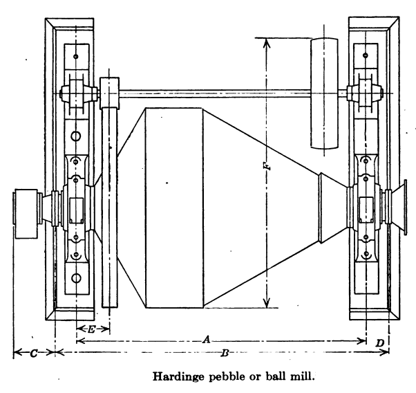 Hardinge Pebble or Ball Mill