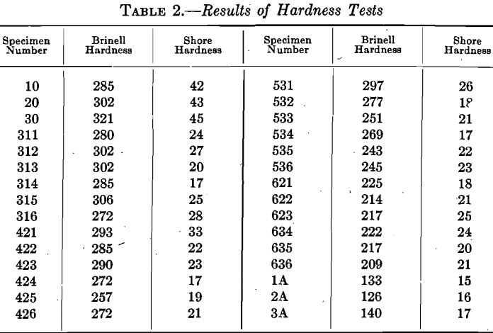 hardness test quenched steel