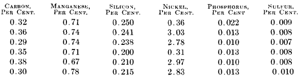 heat analysis ordiance steel