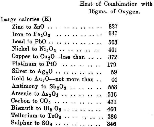 Heat of Combination