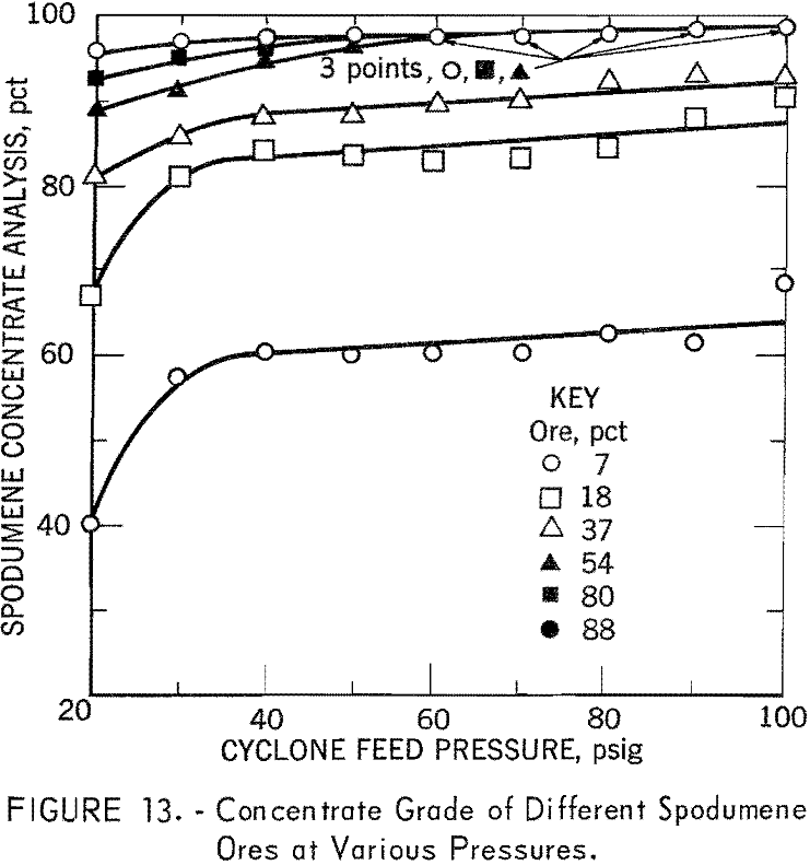 heavy liquid cyclone concentrate grade