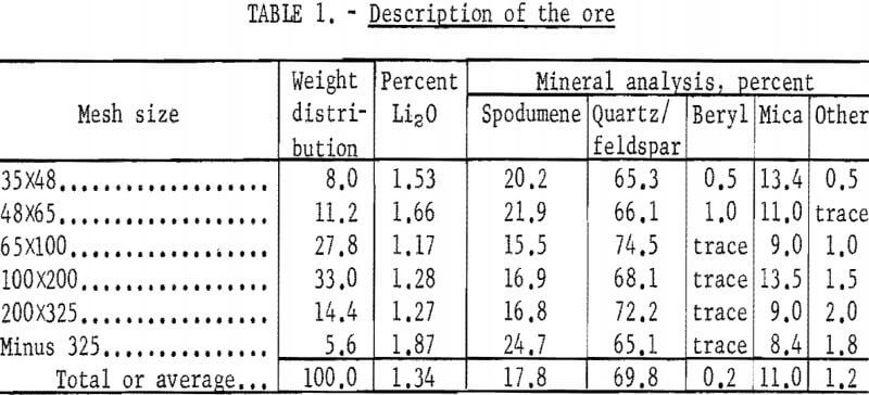 heavy-liquid-cyclone-description-of-the-ore