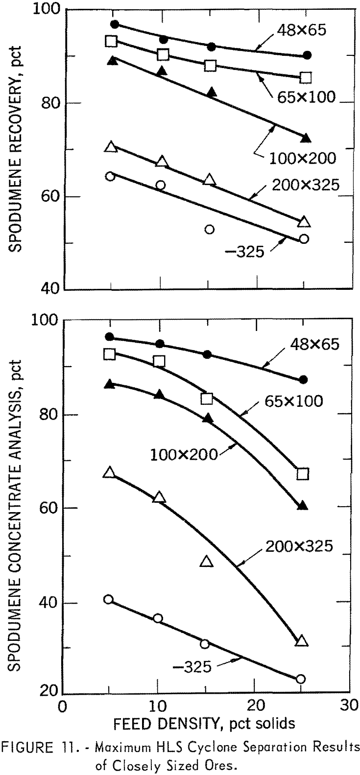 heavy-liquid-cyclone maximum hls