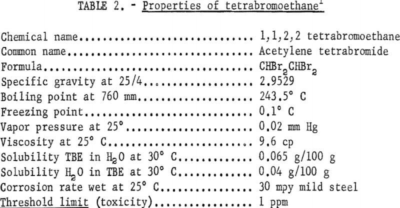 heavy-liquid-cyclone-properties