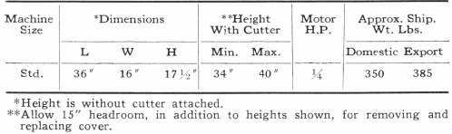 Height With Cutter