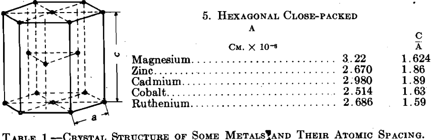 hexagonal closed pack solid solutions