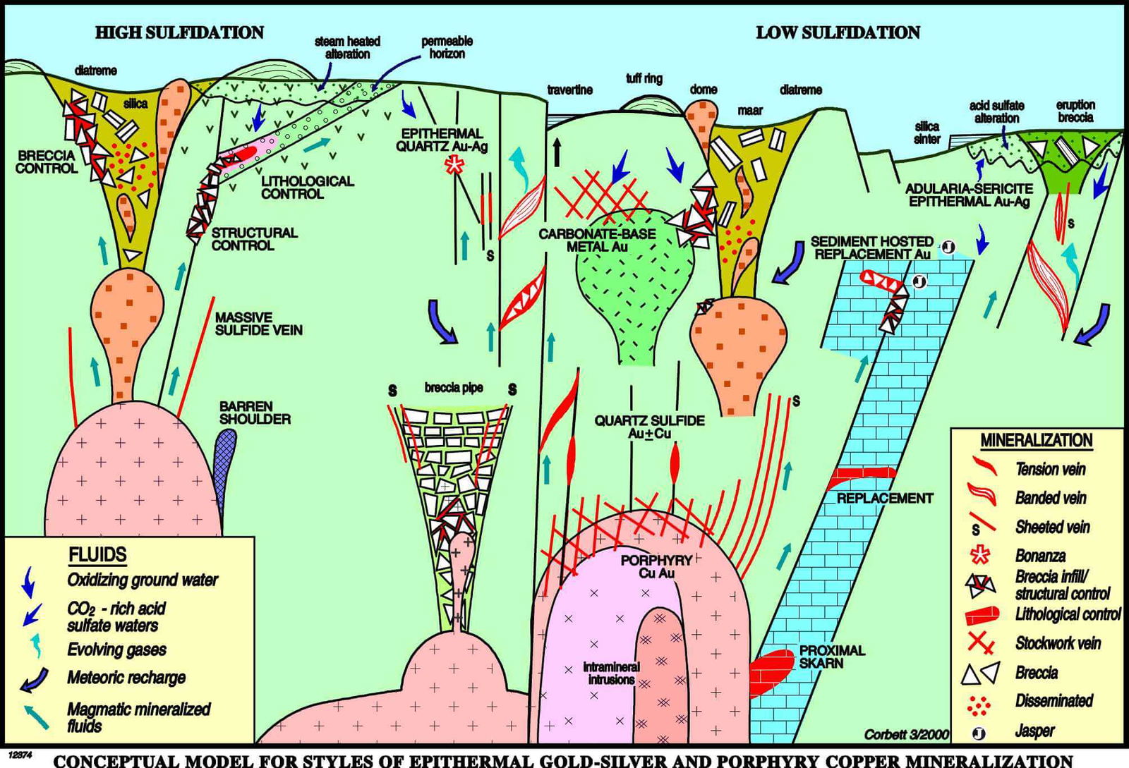 HighLow Sulphidation Epithermal Silver Gold Copper Porphyry Deposits