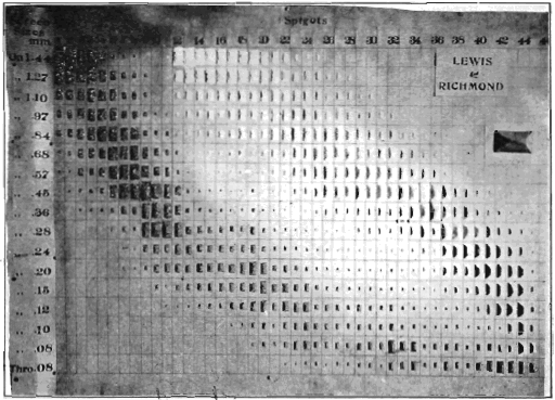 Hindered-Settling Test with long Tube